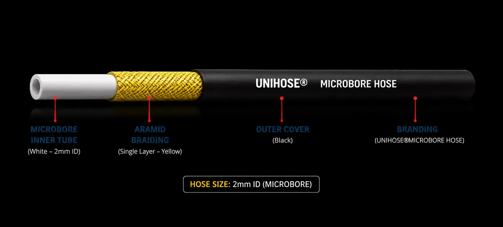 Microbore Hose construction