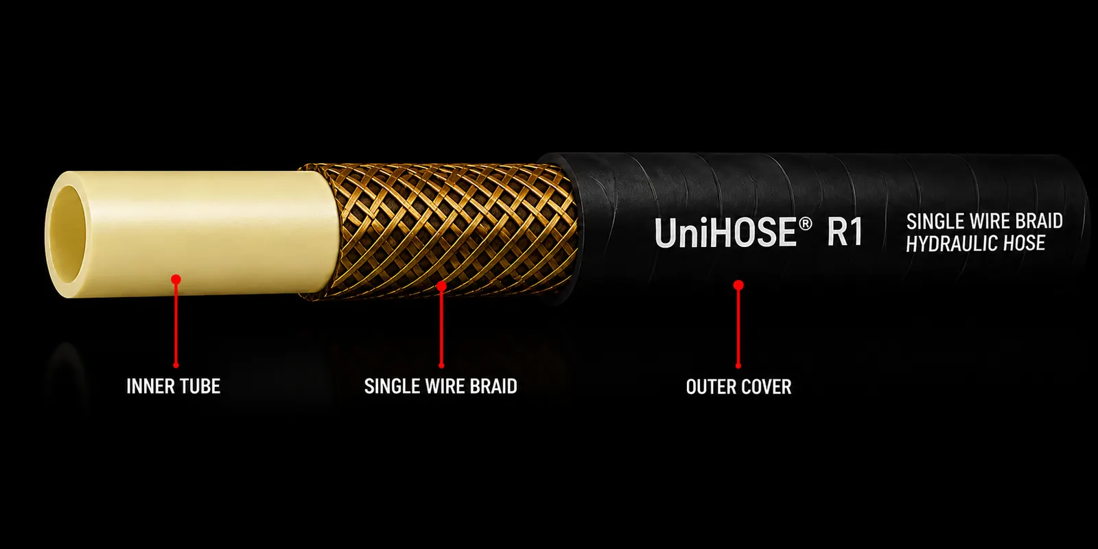 R1 Thermoplastic Hose construction