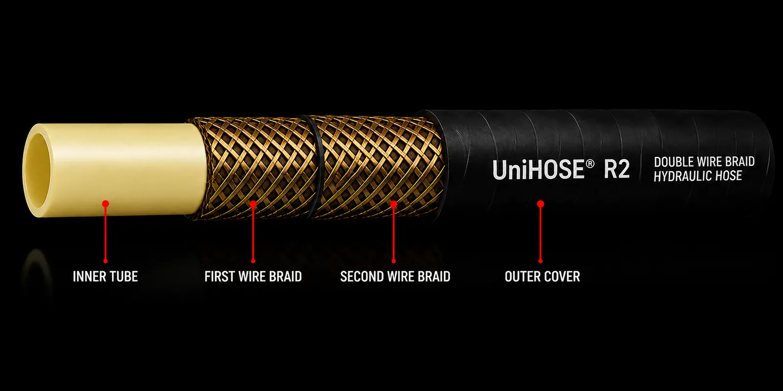 R2 Thermoplastic Hose construction