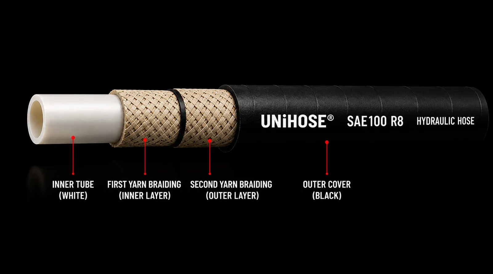 R8 Thermoplastic Hose construction